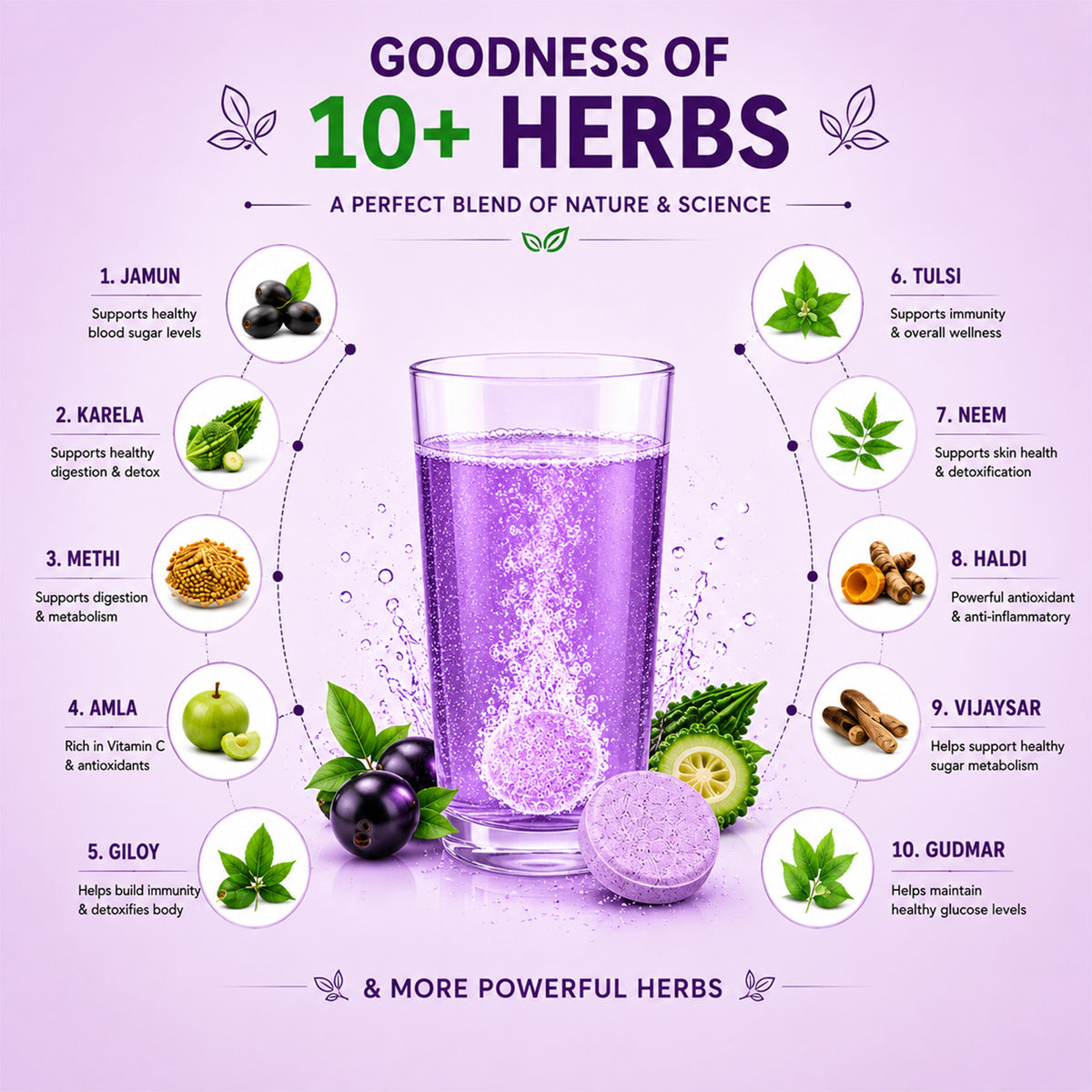 Jamun Karela Effervescent Tablets – Refreshing Daily Supplement