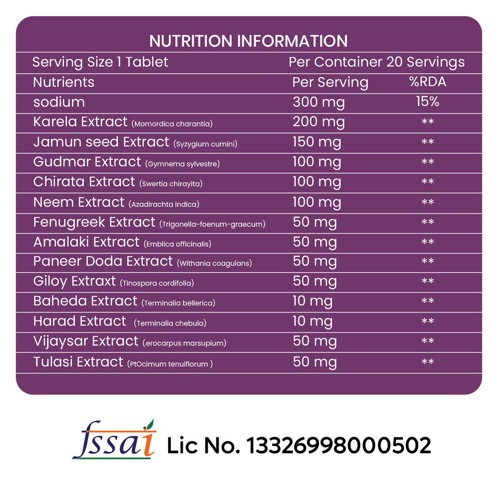 Jamun Karela Effervescent Tablets – Refreshing Daily Supplement